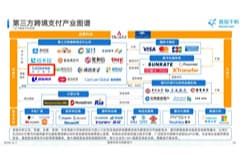CoGoLinks结行国际入选易观千帆《中国跨境支付行业年度专题分析2025》第三方跨境支付产业图谱